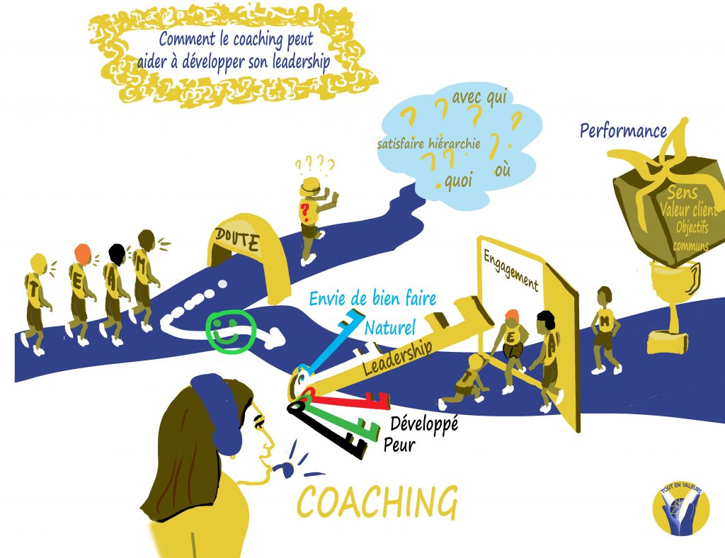 coaching leadership
